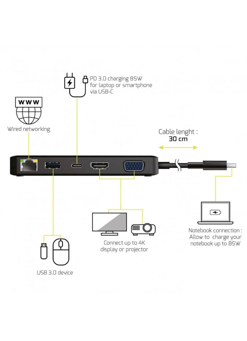 PORT Docking Station Type C, potovalni