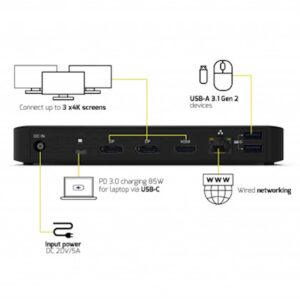 Docking Station PORT Type C, office 3x4K