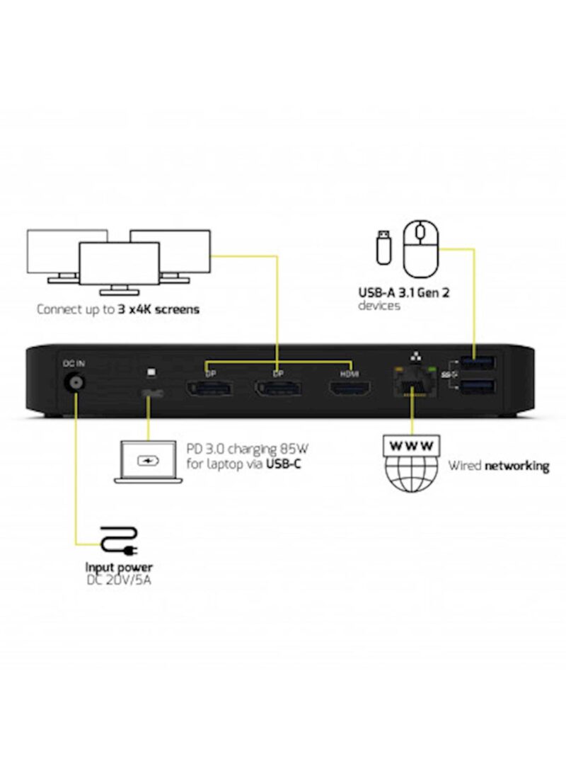 Docking Station PORT Type C, office 3x4K