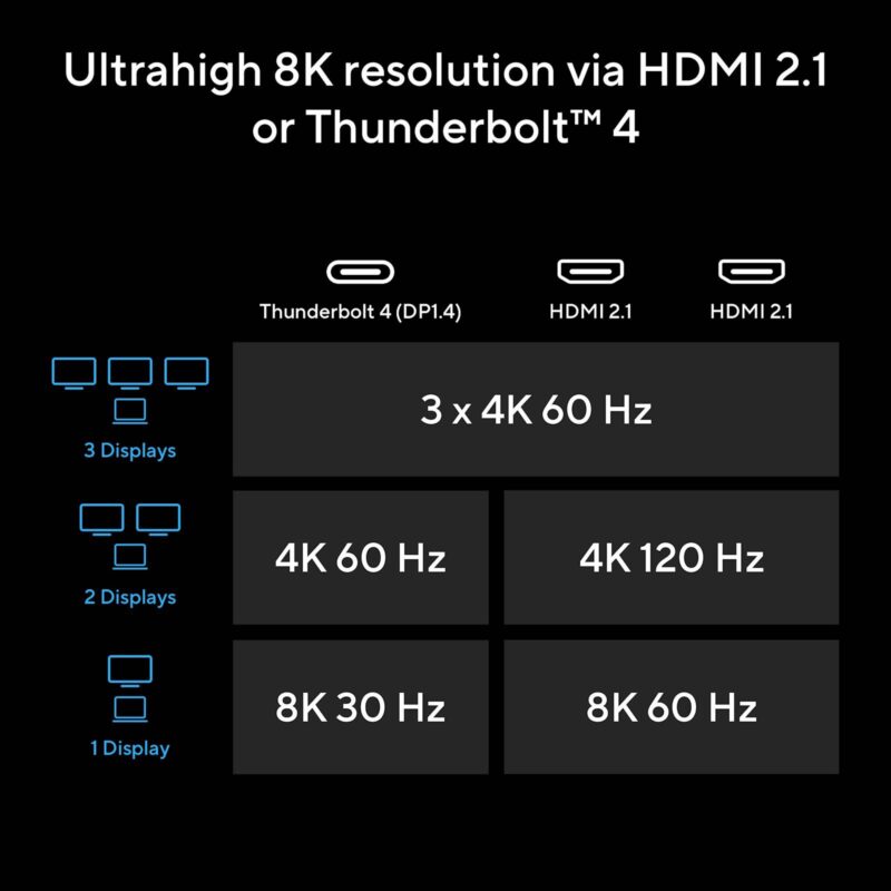 ASUS priklopna postaja ASUS Triple 4K Thunderbolt 4  Dock DC500