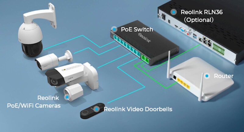 Reolink 10 Portno stikalo 120W, max 30W po portu