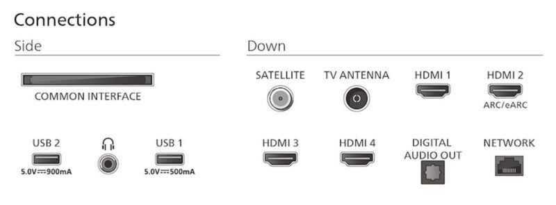 QLED TV PHILIPS 65PUS9010