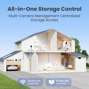 Reolink PoE NVR snemalnik NVS4E, 6 kanalov, 4x PoE, do 12MP, do 8TB HDD, Lokalno AI iskanje