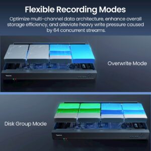 Reolink 64-kanalni PoE NVR RP-N64, 16MP, do 80TB, Disk Group Mode, AI zaznavanje